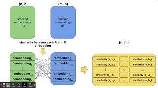 Multiple Negatives Ranking Loss for Sentence Embeddings