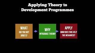 OCR A-Level Linear PE EAPI 2022 - How to Justify the Development Programme Theory