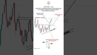 CANDLESTICK SERIES PART 17 (i) #TradingView #Stocks #shortsfeed #Shorts #Trending #trader #forex