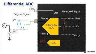 Differential vs  Single Ended ADC on PIC® and AVR® MCUs