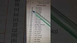 ТРАНСКРИПЦИОННЫЕ ЗНАЧКИ АНГЛИЙСКОГО ЯЗЫКА.ГЛАСНЫЕ,СОГЛАСНЫЕ, ДИФТОНГИ.