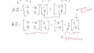 Eigenvalues and Eigenvectors 1