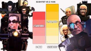 SCIENTIST VS G-MAN (+G-CLONES) SKIBIDI TOILET - Power Levels