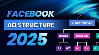 The Simple Facebook Ad Structure I Use For Every Client (2025)