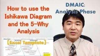 4 Steps: How to use the Ishikawa Diagram and the 5-Why Analysis【Excel Template】