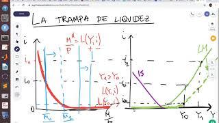 Trampa de liquidez