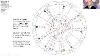 Interpreting Draconic astrology charts by Victor Olliver