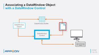 Using DataWindow and MDI Sheets Appeon