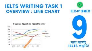 IELTS Writing task 1: overview | Line chart | IELTS-up banglay