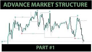 Advance Market Structure Mapping - SMC Part 1