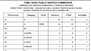 Tnpsc Group 4 Steno Counselling 2025  Day 2  Steno படிக்கலாமா வேணாமா 