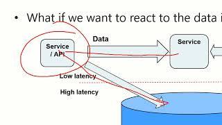 Set Your SQL Server Data Free With The Use Of Apache Kafka By Niels Berglund