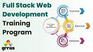 Master in the Full-stack web development training Program with 100% job placement assistance.