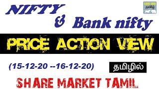 nifty and bank nifty technical analysis |Tamil | Sharegurutamil