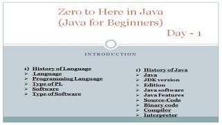 Java for Beginners || java tutorial for beginners|| Day 1 @p4programer