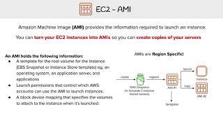 AMI - Introduction