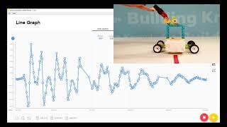 Using LEGO Education's SPIKE Prime to data log Newton's 3 Laws of motion