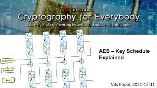 AES – Key Schedule/Key Expansion Explained