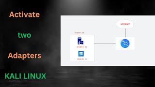How to Activate two network Adapters in Kali Linux at same time Step by Step Practical Demonstration