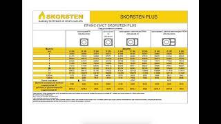 Как пользоваться прайсом на керамические дымоходы Skorsten Plus