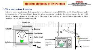 Modern Methods of Extraction = Microwave Assisted Extraction 02 | Basics of Phytochemistry (Part 08)