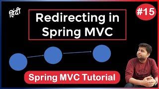 Redirecting in Spring MVC | RedirectView in Spring MVC | How to redirect in spring MVC