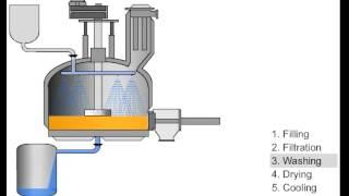 COMBER Pressofiltro® Agitated Nutsche filter and filter-dryer