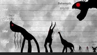 Trevor Henderson vs Scp | Size comparison