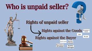 Unpaid seller --rights against the goods and buyer  |Tamil