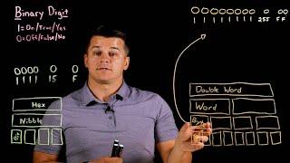 How Digital Data Works - Foundations of Fieldbus Communication