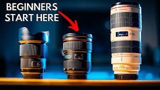 Best 3 Lenses for Videographers | DEvisuals