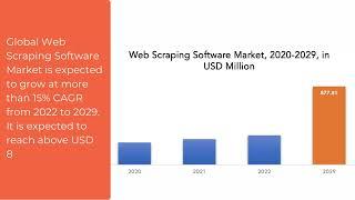 Web Scraping Software Market | Exactitude Consultancy Reports