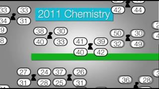 VCE - How Study Score Scaling works