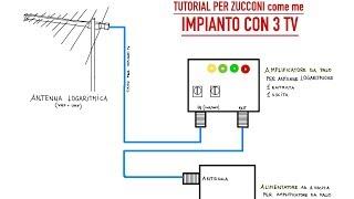 Digitale terrestre: come individuare risolvere problemi ricezione canali tv. Come creare impianto tv