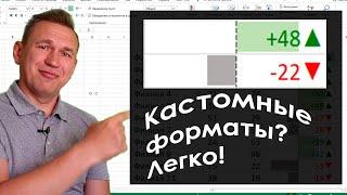 Формат ячеек Excel творит чудеса