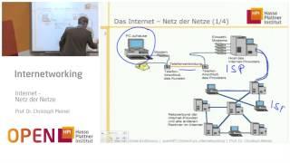 openHPI Kurs "Internetworking mit TCP/IP", Woche 1, Kapitel 1 - Internet