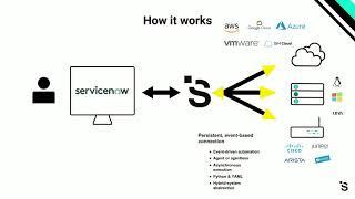 SaltStack infrastructure security automation integrated with ServiceNow ITSM