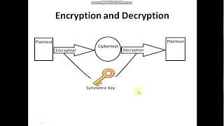 Encryption and Decryption of password in selenium