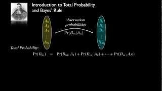 Introduction to Total Probability and Bayes' Rule