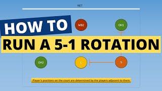 How To Run A 5-1 Volleyball Rotation (ANIMATED GUIDE)