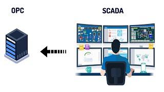 How to Connect OPC DA Server Simulator to SCADA Client | Tutorial for beginners