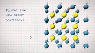 Quantum Mechanics and Neutron Scattering 2 / 2