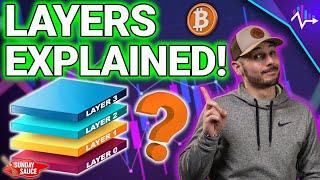 ️What Are Blockchain Layers? (Easy & Simple Breakdown!)