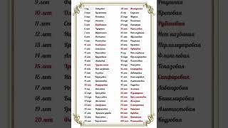 Название годовщин свадьбы по годам. #источник_любви #рекомендации #свадьба