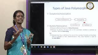 Polymorphism in Java - Dr D Adhimuga Sivasakthi