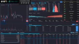 ByBit Tealstreet Trading !Competition