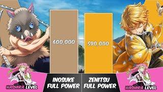 INOSUKE vs ZENITSU Power Levels | Demon Slayer Power Scale