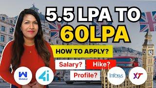 CA in UK | Journey from Bhopal to London