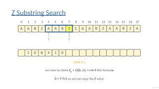 Z algorithm illustration