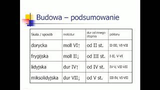 Skale modalne i kościelne - budowa (poziom 8)